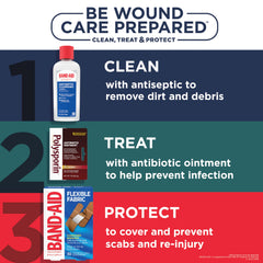 Dermatologist-recommended Polysporin First Aid Ointment for safe use.