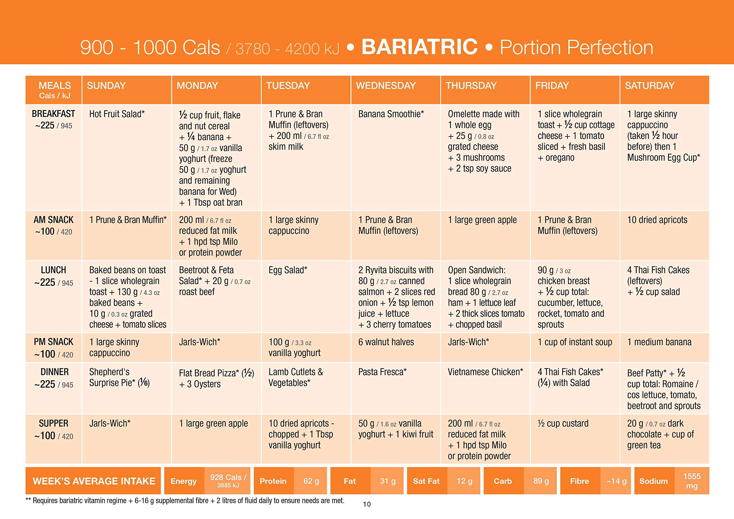 Portion Perfection dietitian-designed meal plan informs balanced post-op choices.