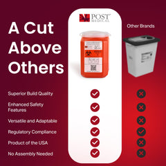 Post Medical 1-quart sharps container case-6 designed for easy transport.