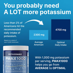 Icons symbolize potential heart and kidney health support with PMAX1000.