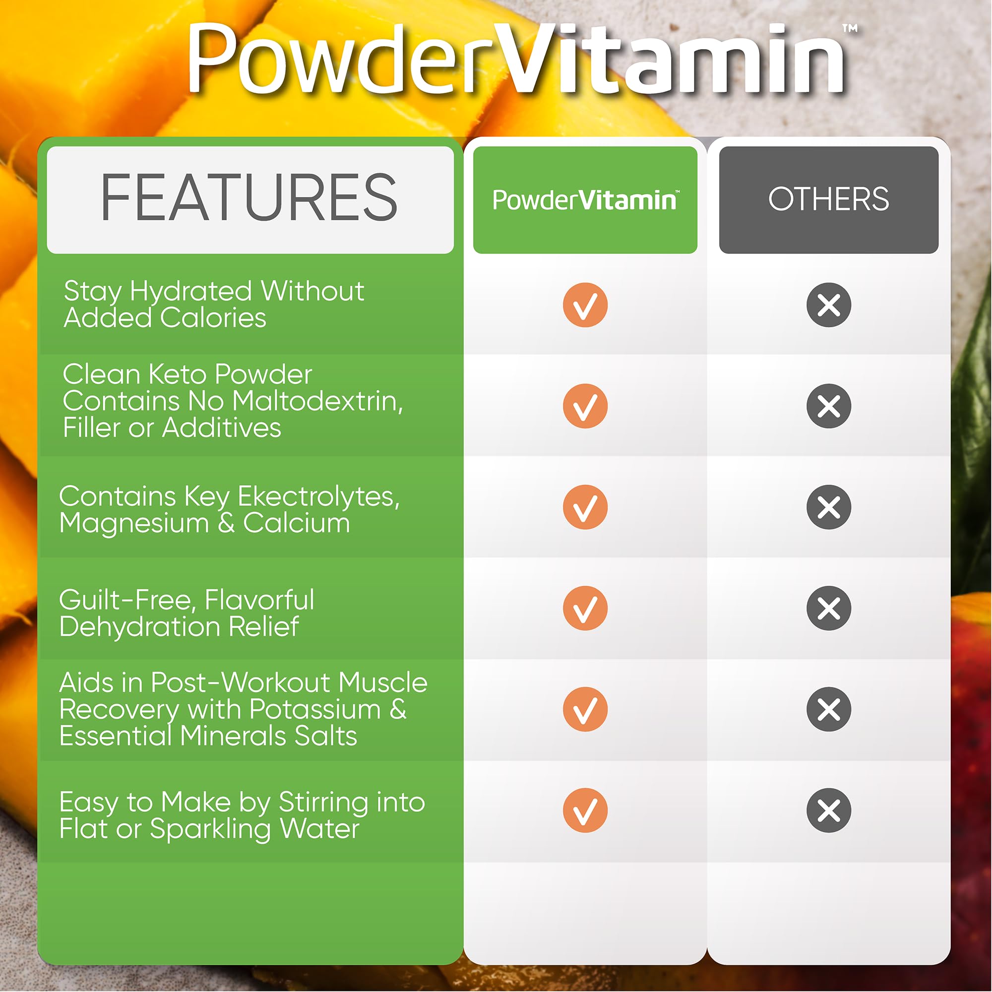 PowderVitamin Electrolytes mango passionfruit packaging emphasizing value and 100 servings.