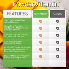 PowderVitamin Electrolytes mango passionfruit packaging emphasizing value and 100 servings.