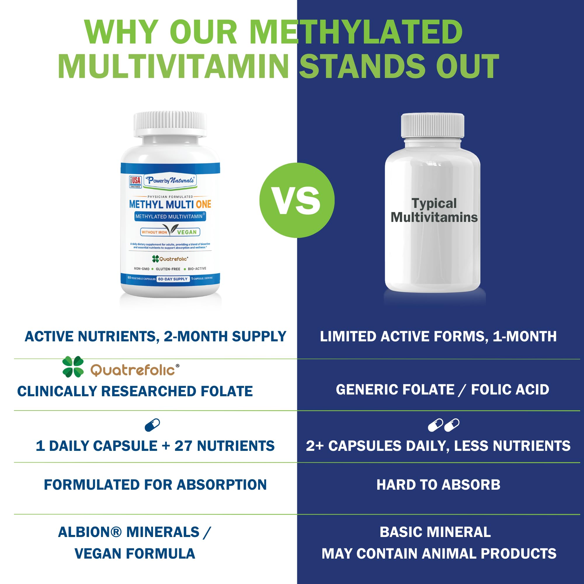 Power By Naturals Methyl Multi One ingredient panel close-up with nutrients