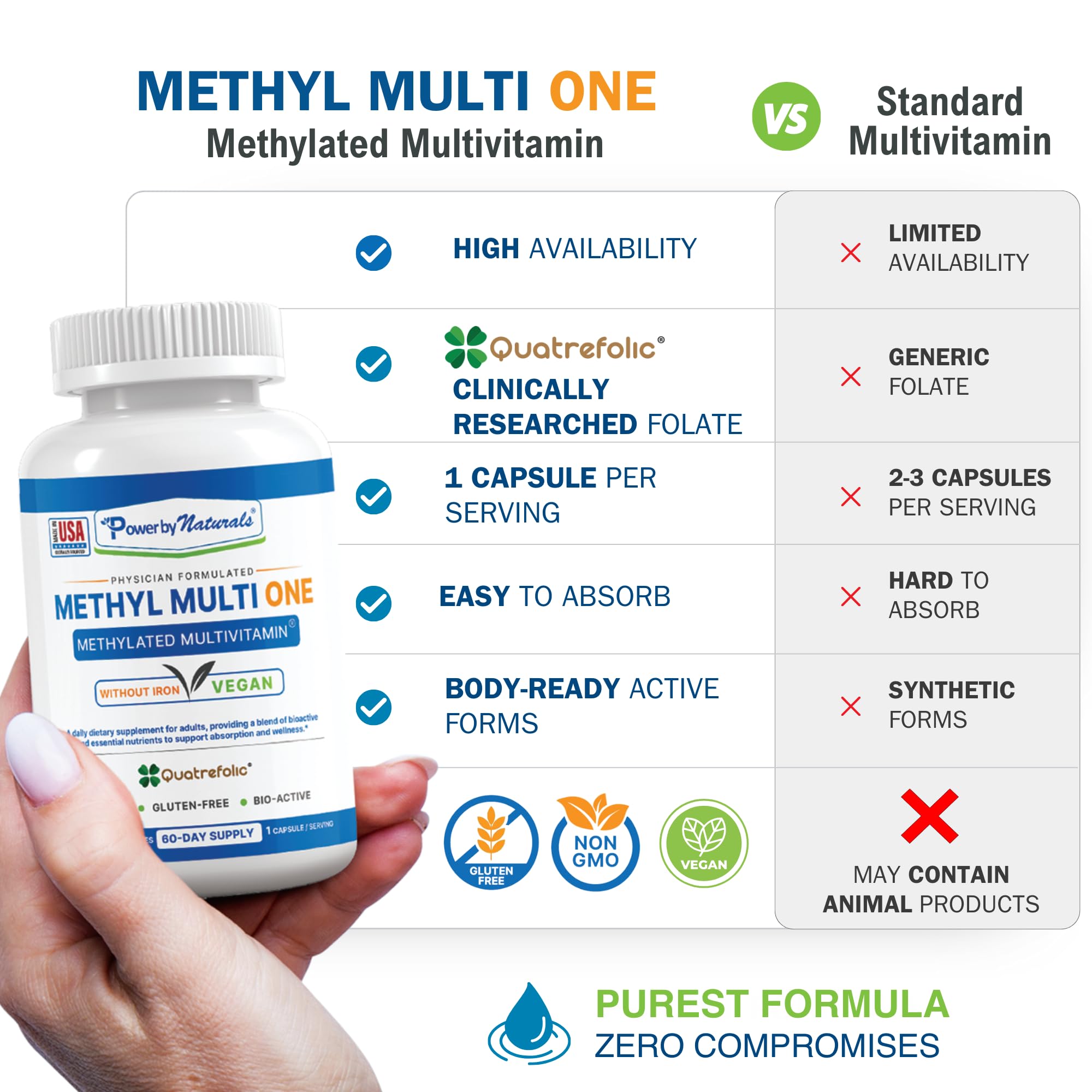 Power By Naturals Methyl Multi One capsules stacked for vegan daily wellness