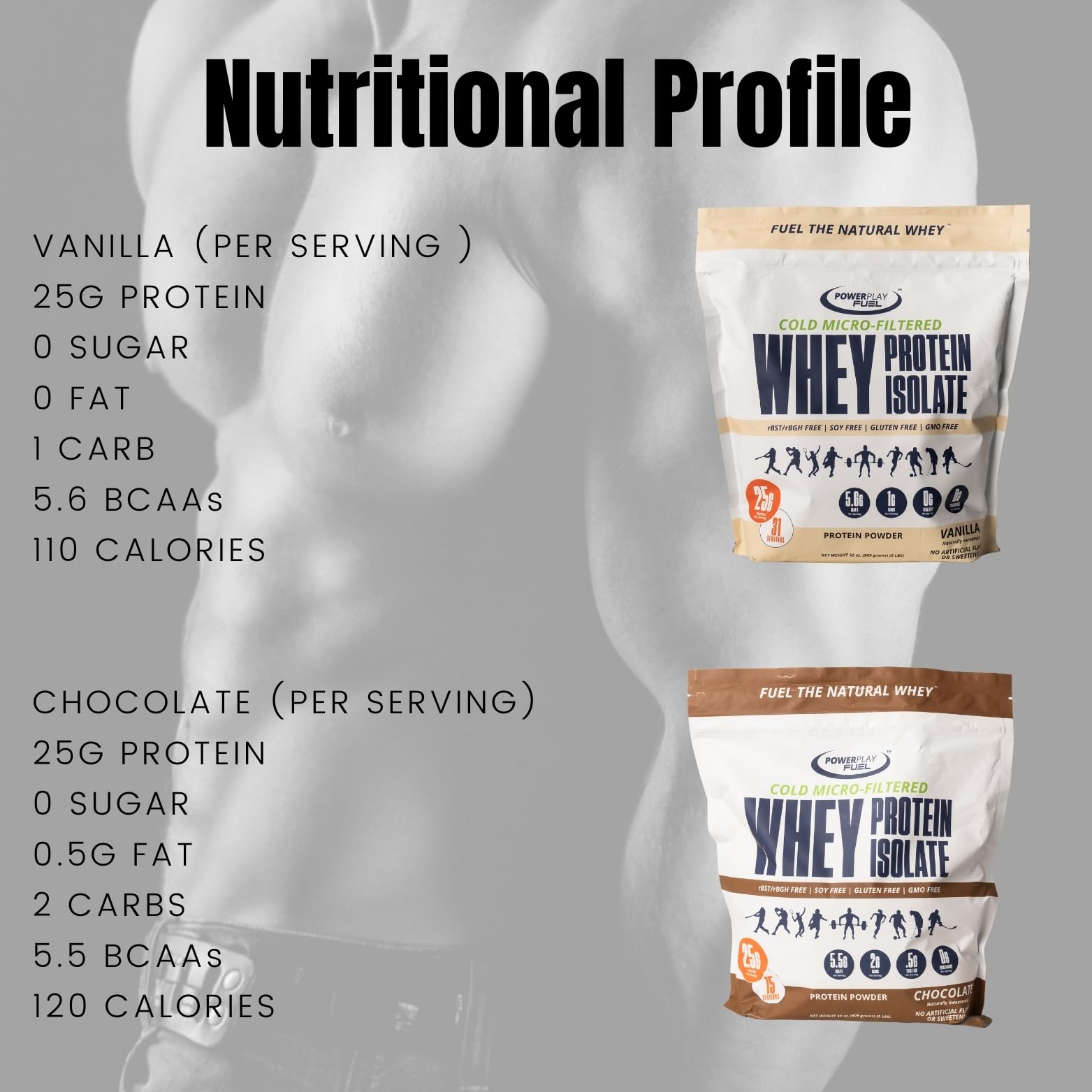 POWER PLAY FUEL serving macros display for lean muscle goals