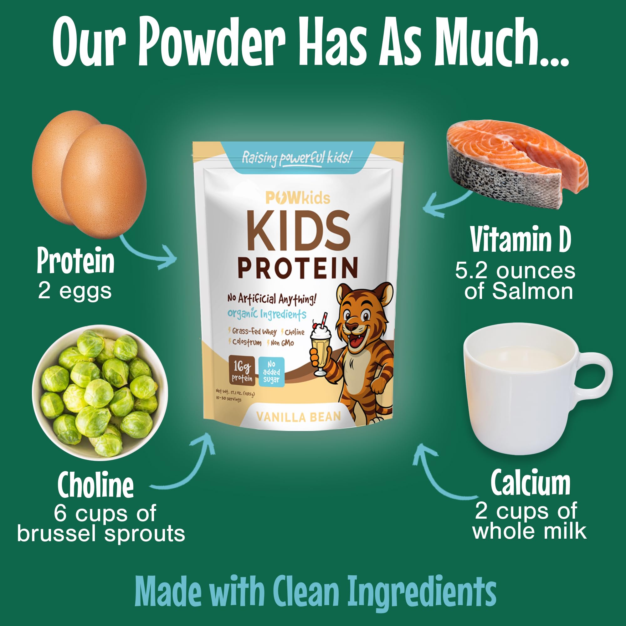 POWkids grass-fed whey protein provides 16g per serving for active kids