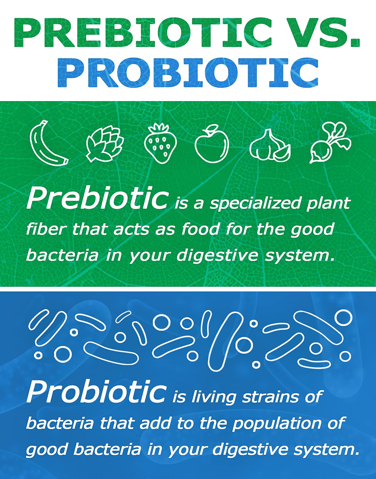 Prebiotin label shows USA-made GMP quality