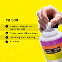 Precision Hydration four-strength lineup for personalized hydration
