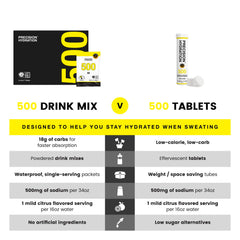 Precision Hydration batch tested for WADA quality assurance