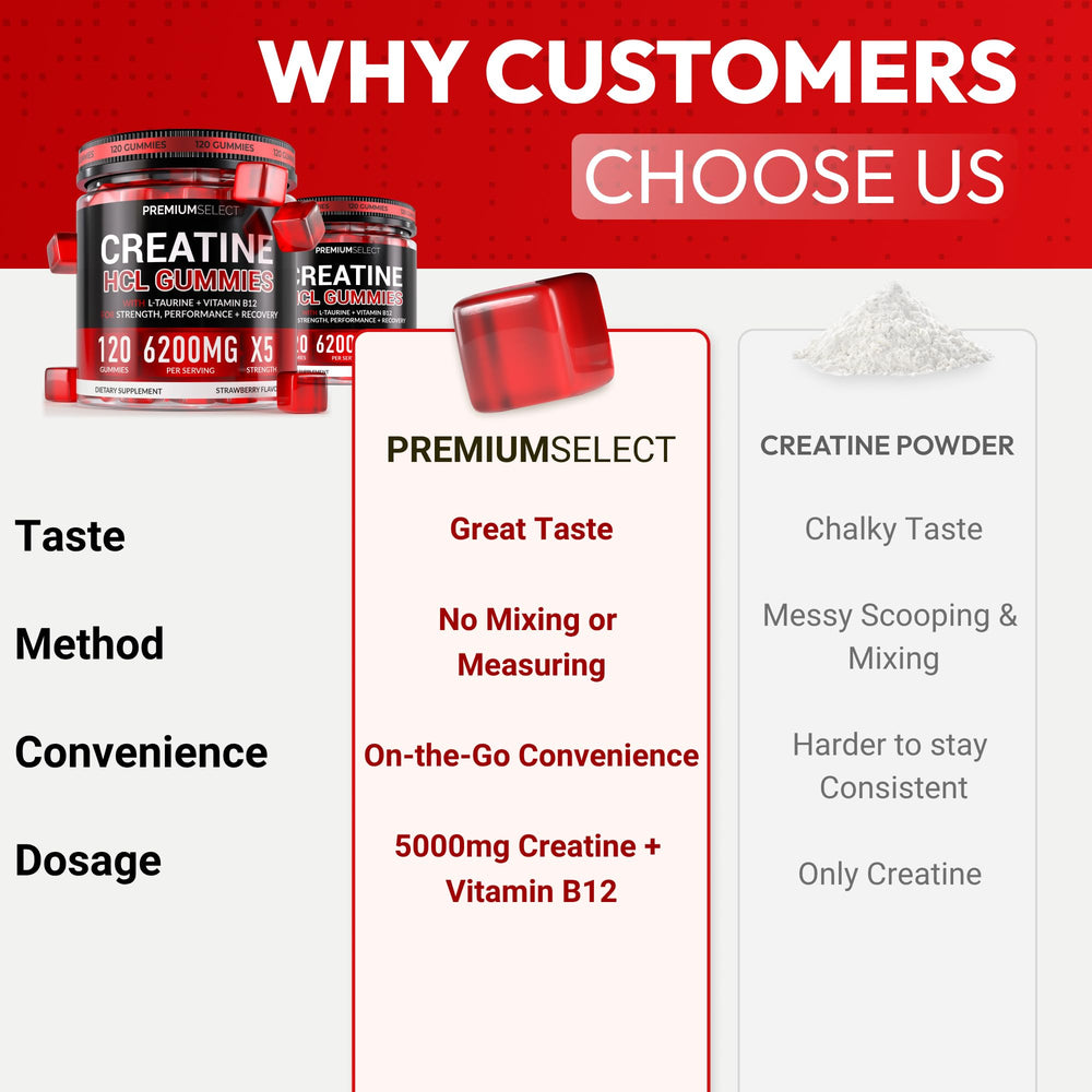 Premium Select Nutrition Creatine HCL Gummies vegan formulation on label emphasizing clean ingredients.