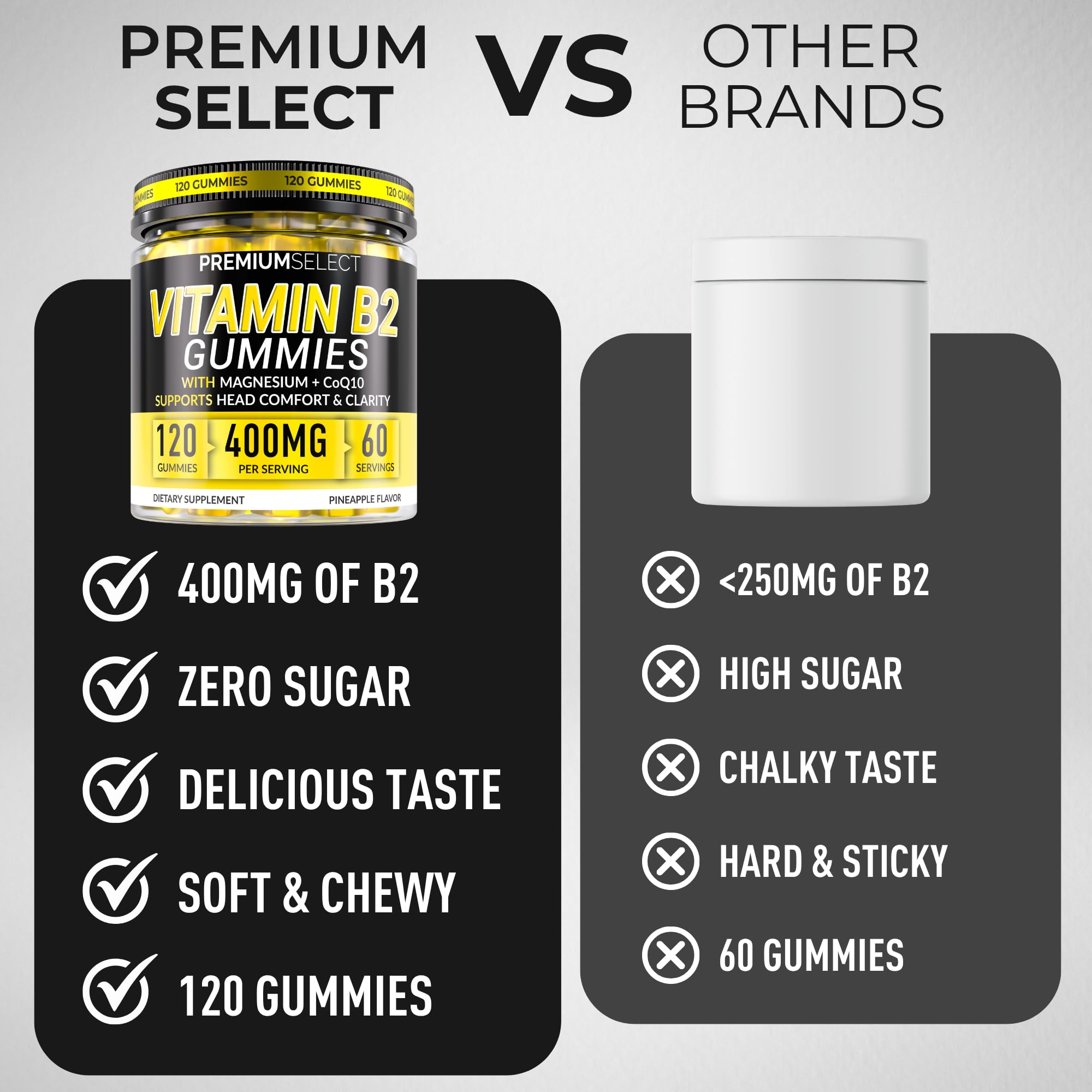 Premium Select Nutrition 120-count bottle of sugar-free gummies for daily riboflavin intake