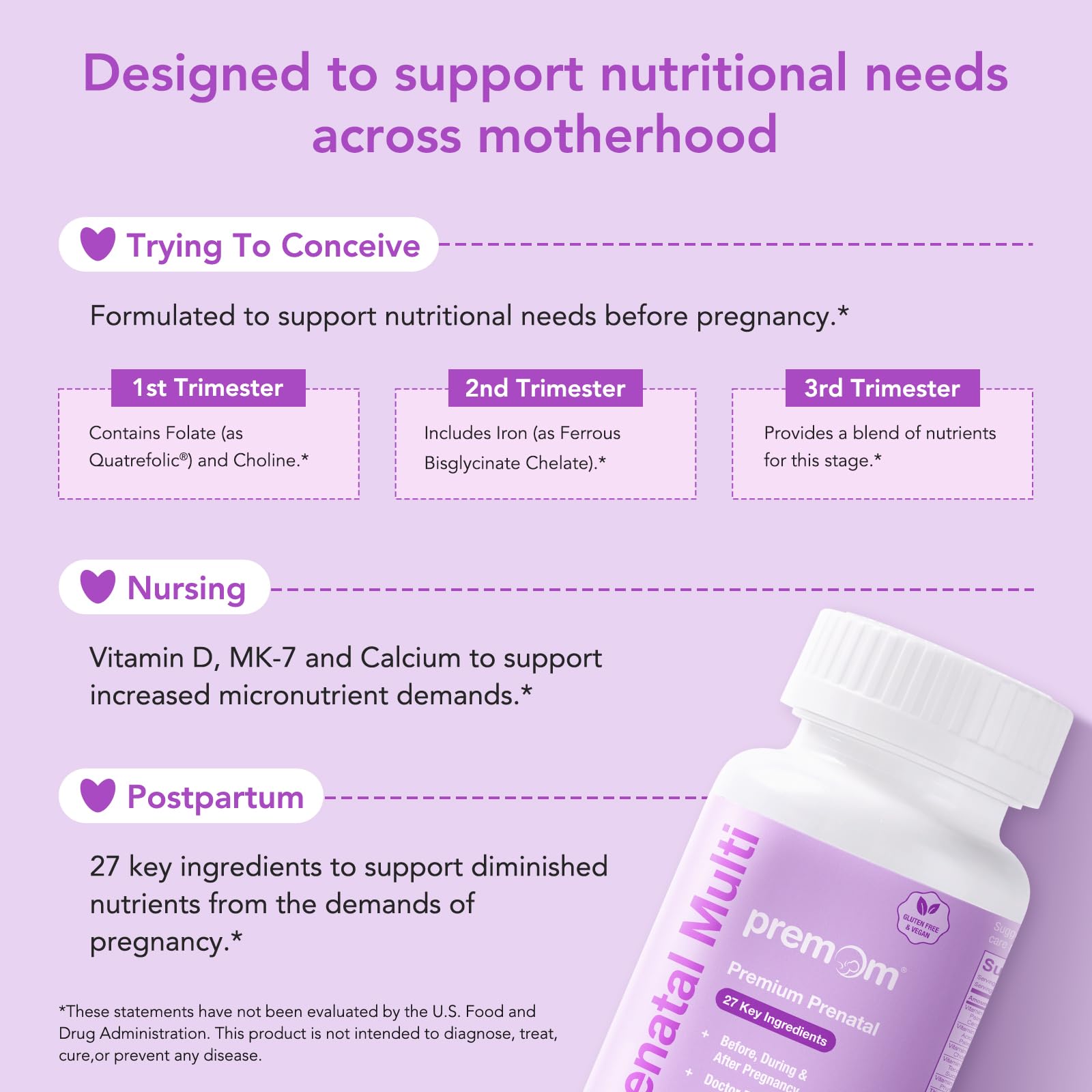 Premom 225mg choline: essential nutrient supporting fetal brain and spinal cord development.