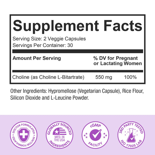 Premom choline capsules close-up emphasizing two-capsule daily serving for prenatal support.
