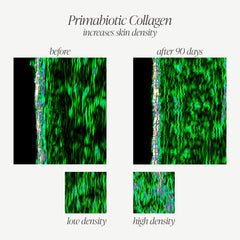 PRIMABIOTIC Liquid Collagen zero-waste packaging, reduces plastic waste.