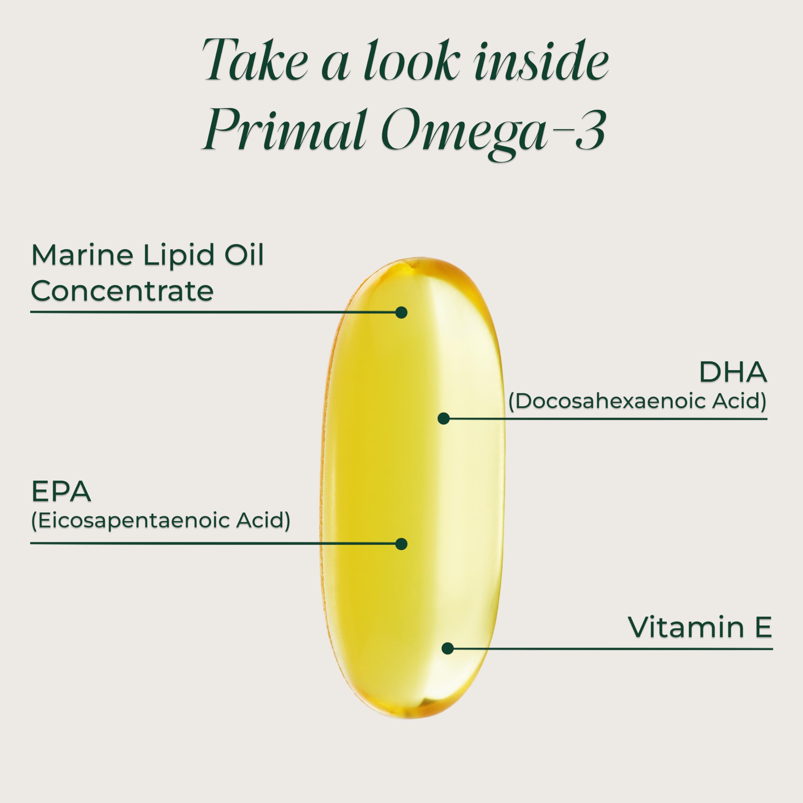 Primal Harvest Omega-3 label closeup highlighting high EPA and DHA content