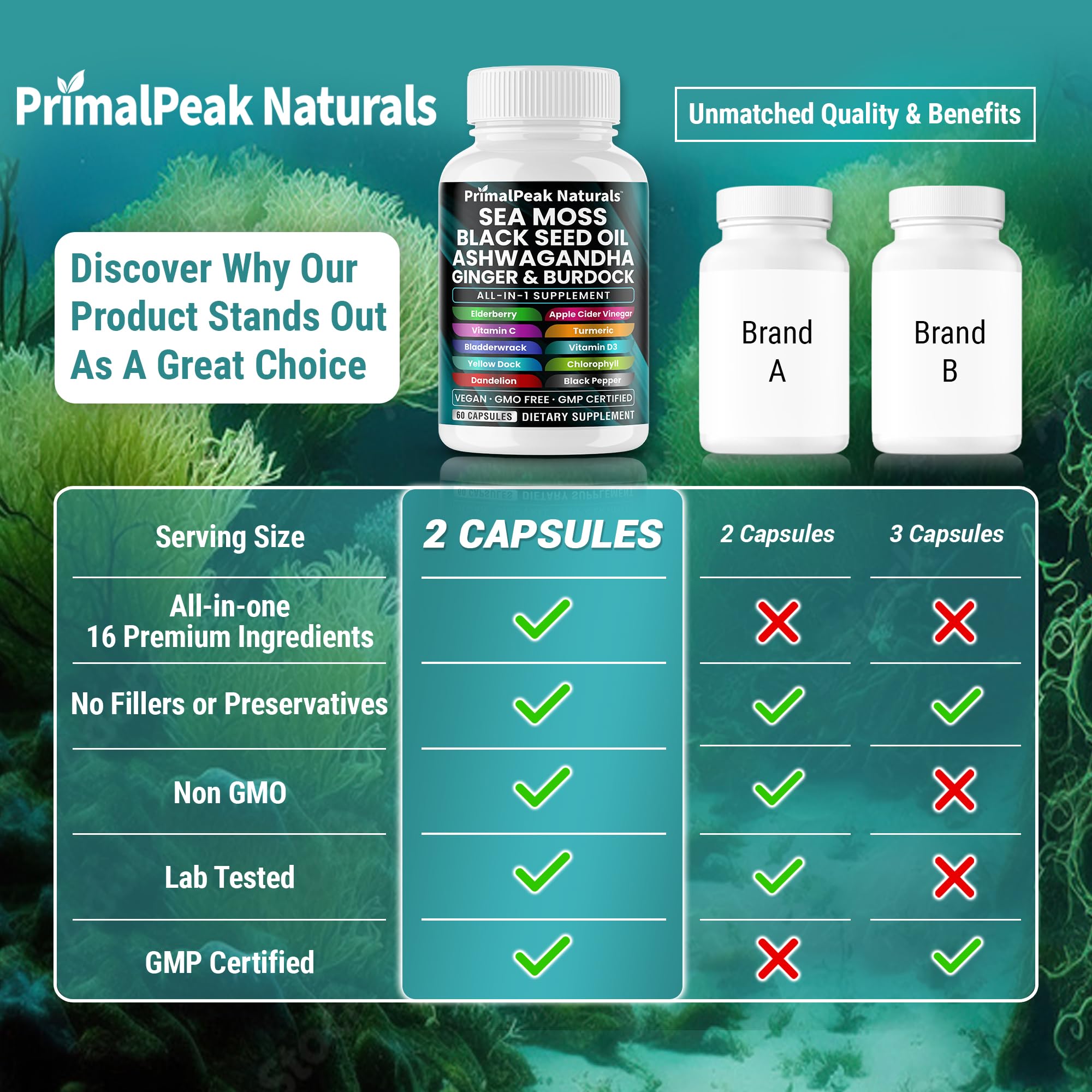 PrimalPeak Naturals all-in-one wellness bottle shown for simplified daily routine
