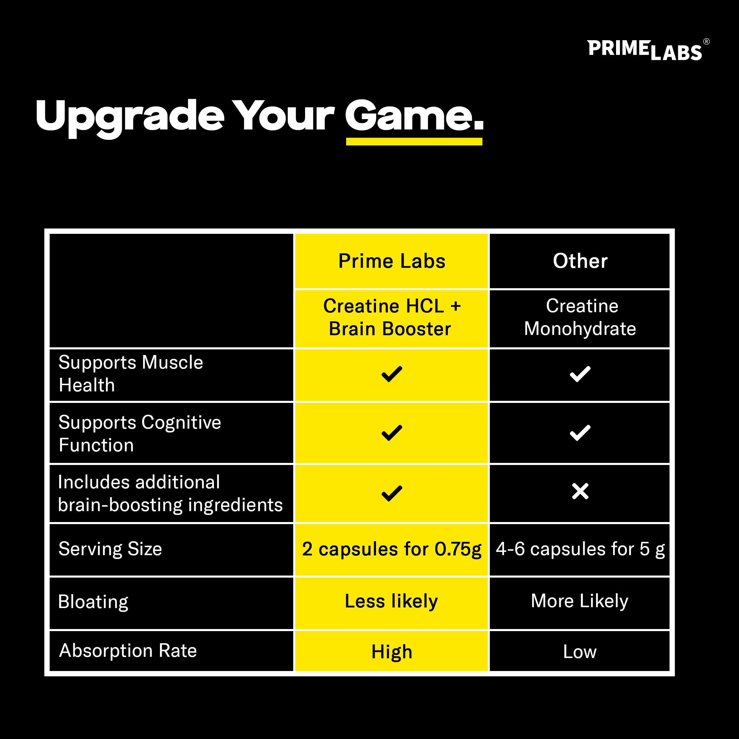 Prime Labs Creatine HCl with a glass of water for quick consumption.