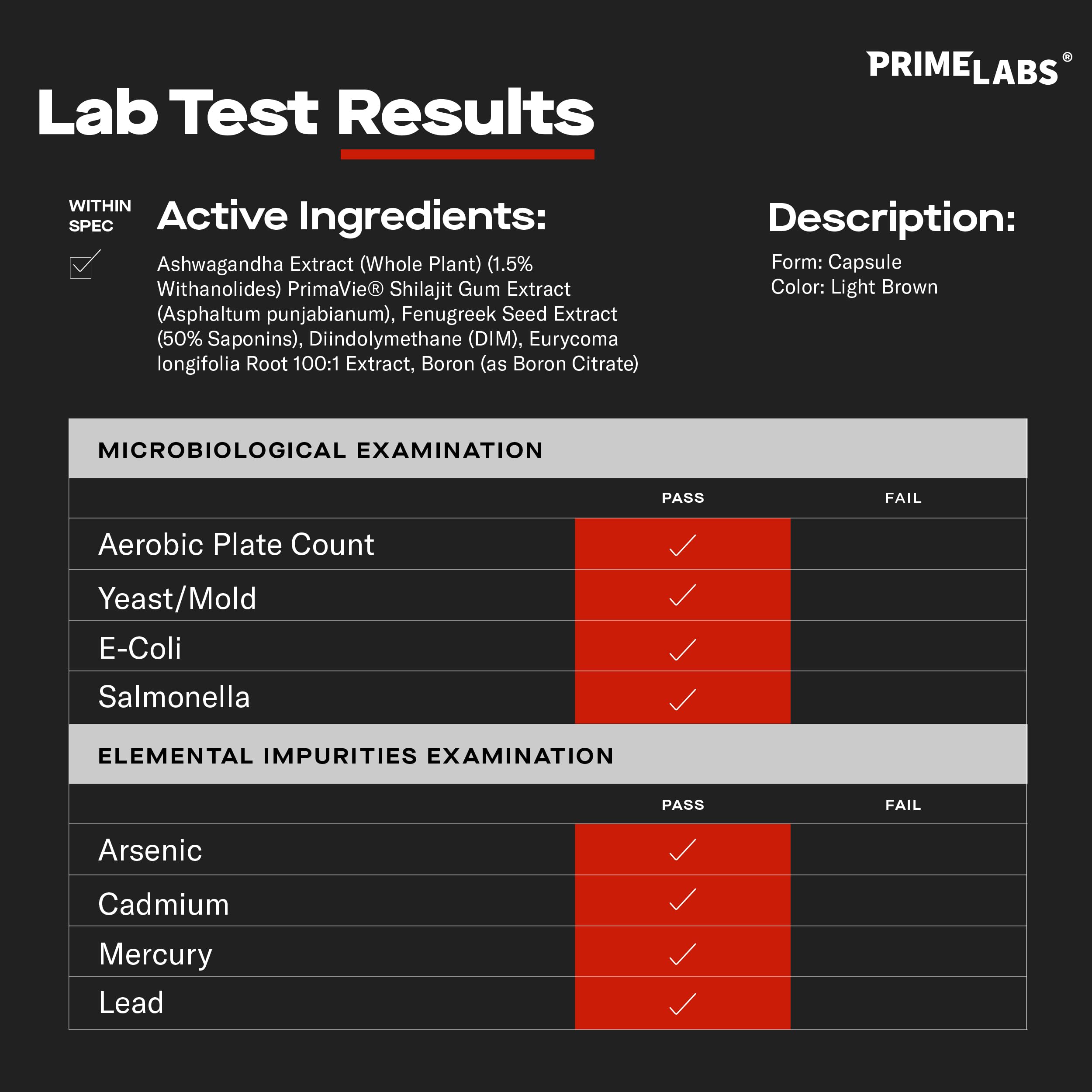 Prime Labs Prime Test Pro ashwagandha ingredient promoting stress resilience.