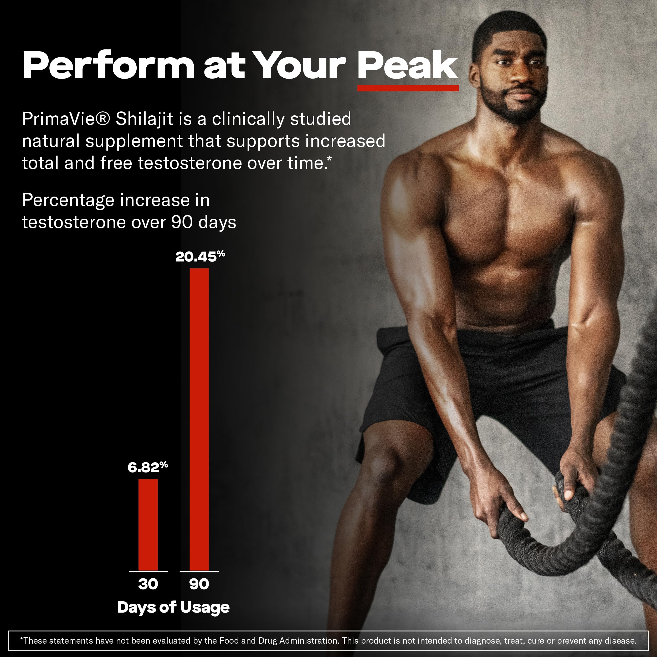 Prime Labs Prime Test Pro shilajit ingredient for natural energy support.