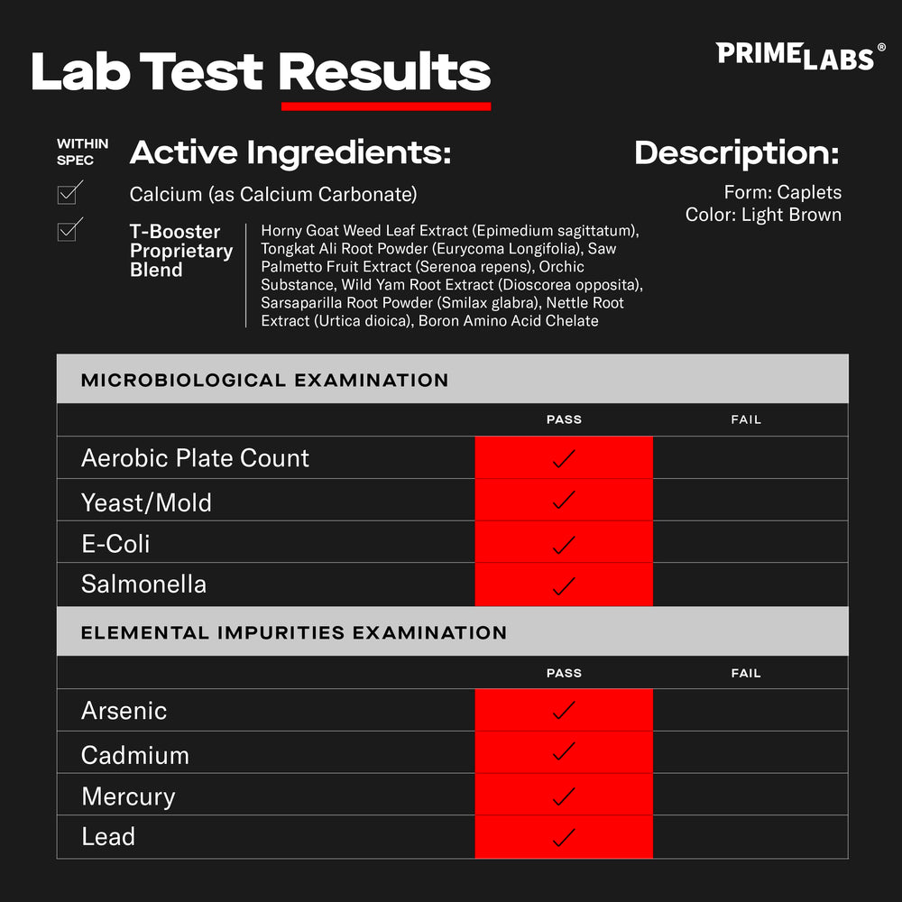 Prime Test store display emphasizing consumer-friendly packaging.