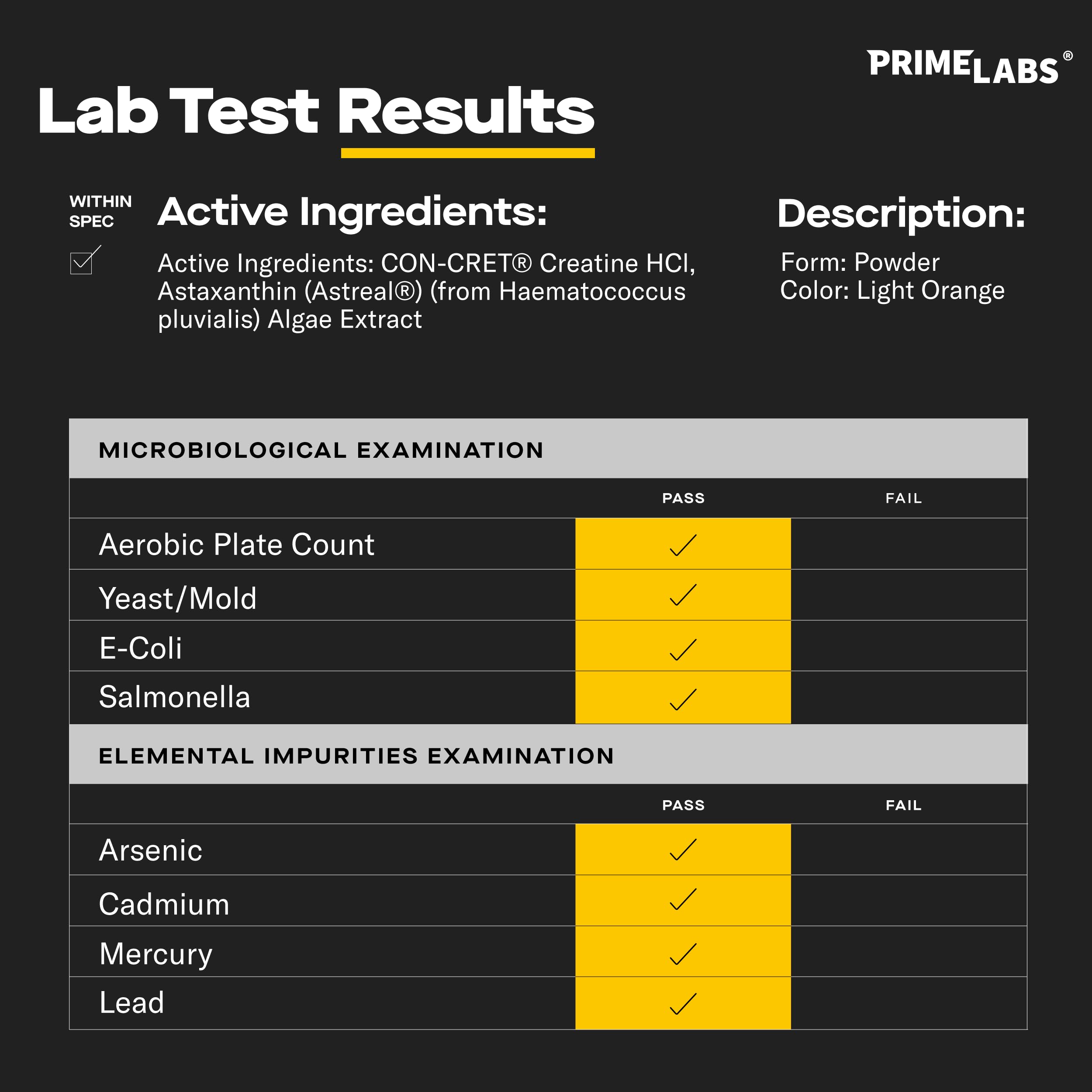 Prime Labs product packaging front with USA-made and non-GMO labels