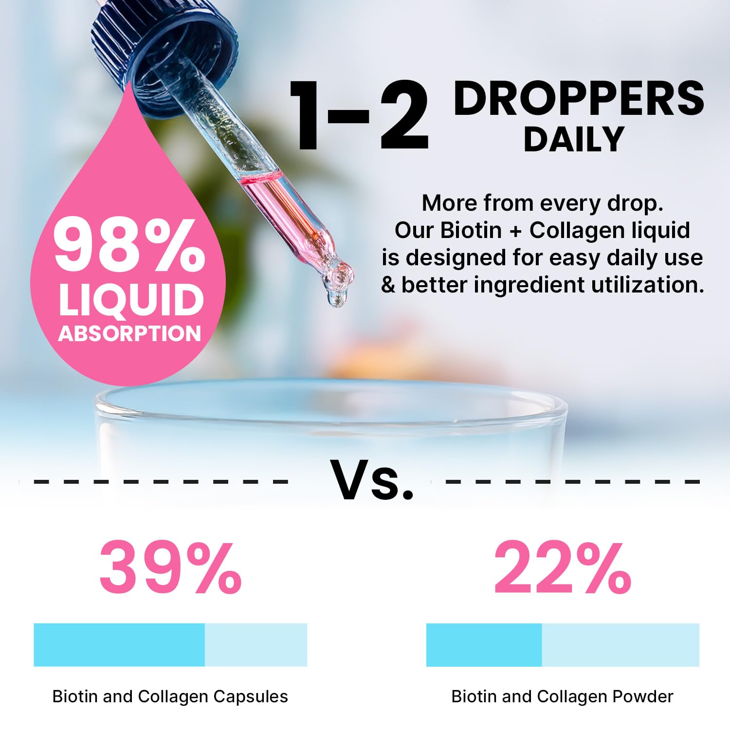 Liquid drops dissolving in water, ideal for quick routines