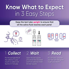Prime Screen collection instructions guide proper saliva sampling.