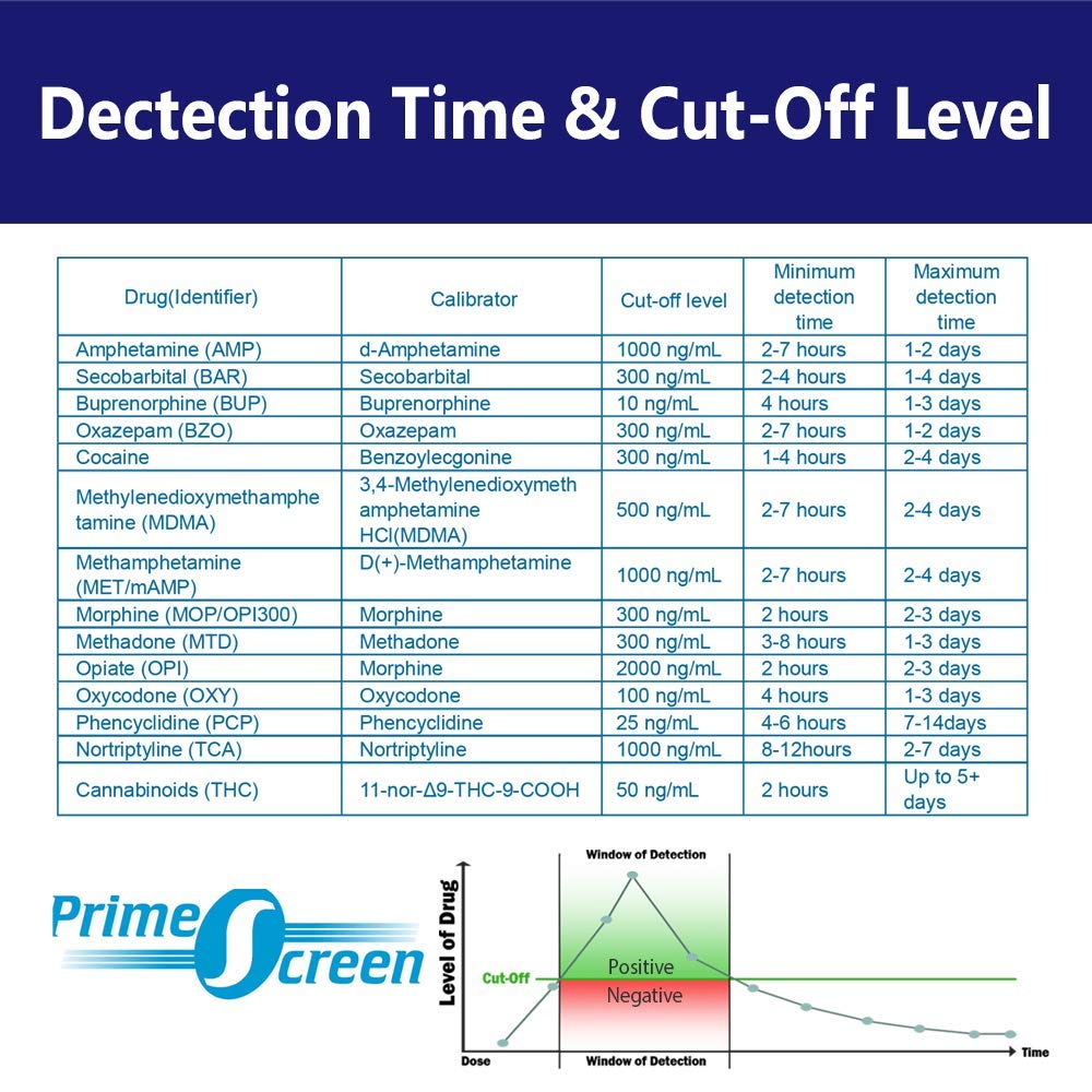 Prime Screen compact-10pack-packaging conveys value for teams needing multiple tests.