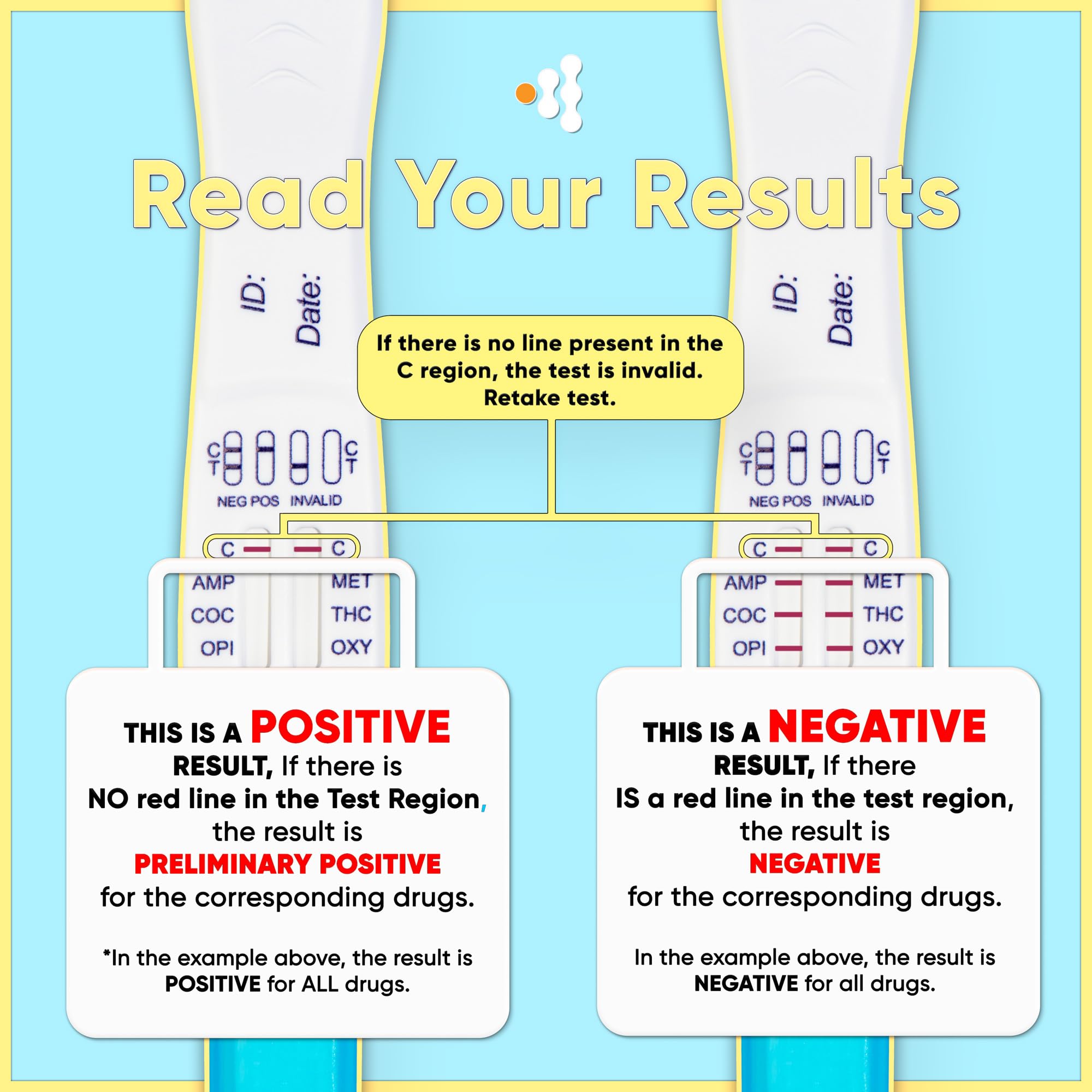 Prime Screen control-band confirms test validity at a glance.