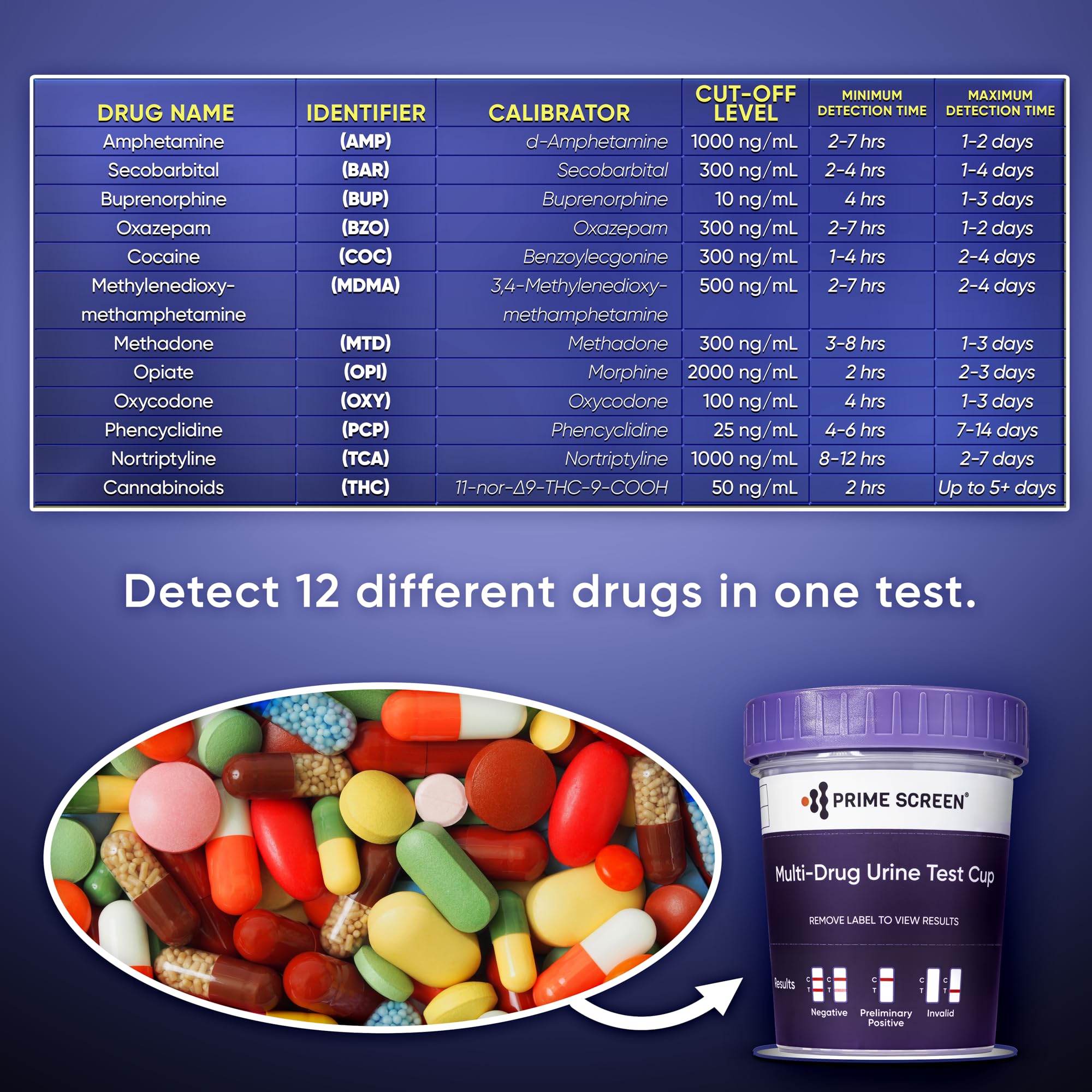 Prime Screen lab-grade screening for professional settings.