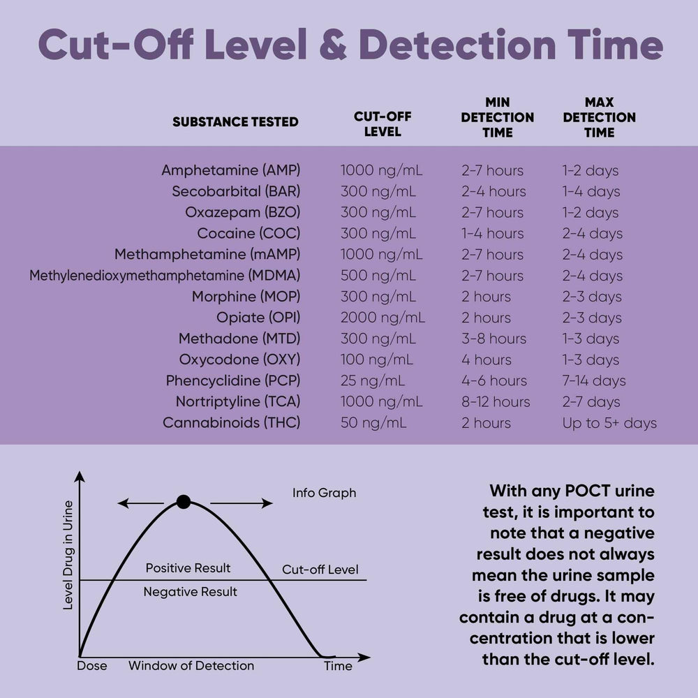 Prime Screen lab-grade technology icon signaling reliability and accuracy