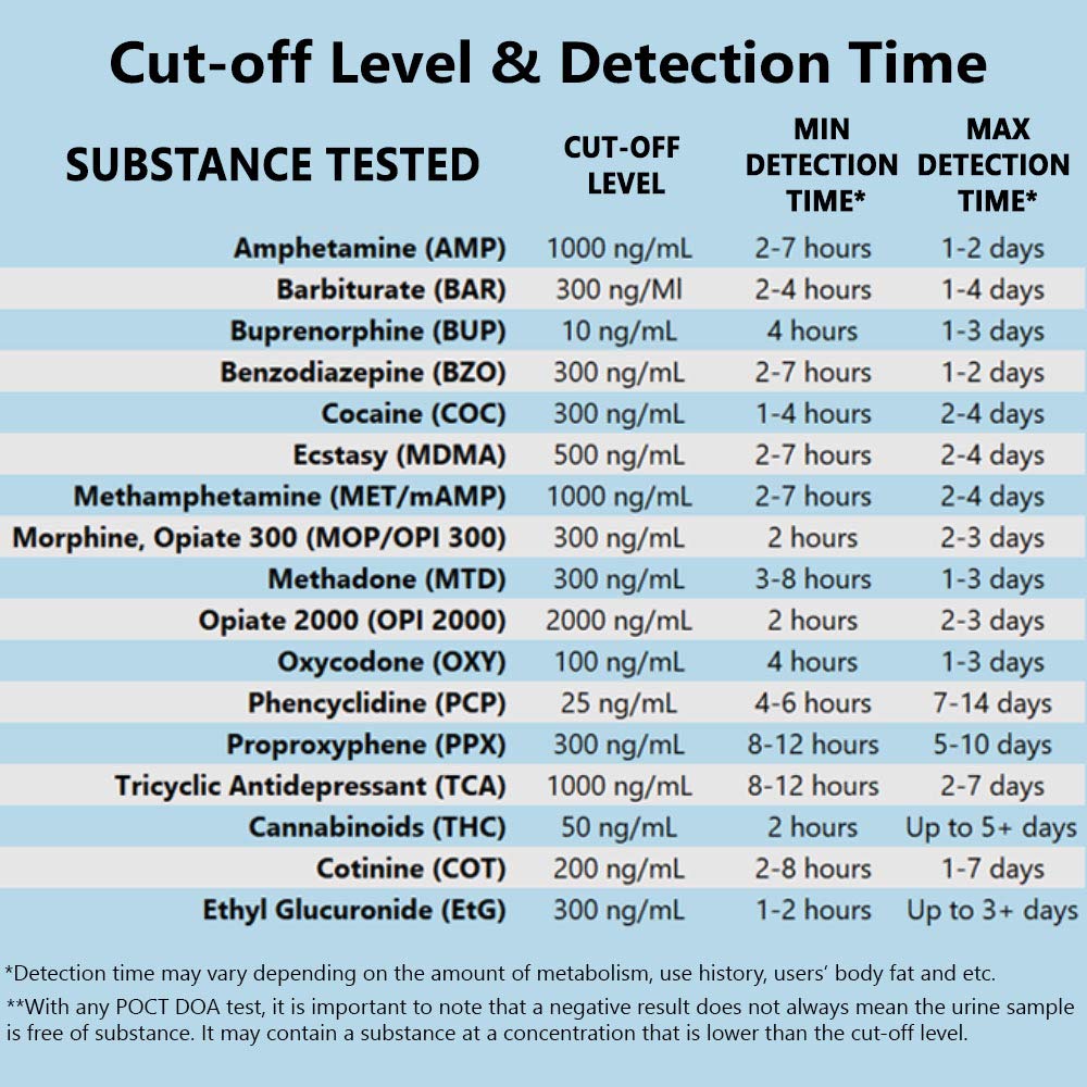 Prime Screen quick-start instruction card enables fast setup.
