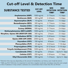 Prime Screen quick-start instruction card enables fast setup.