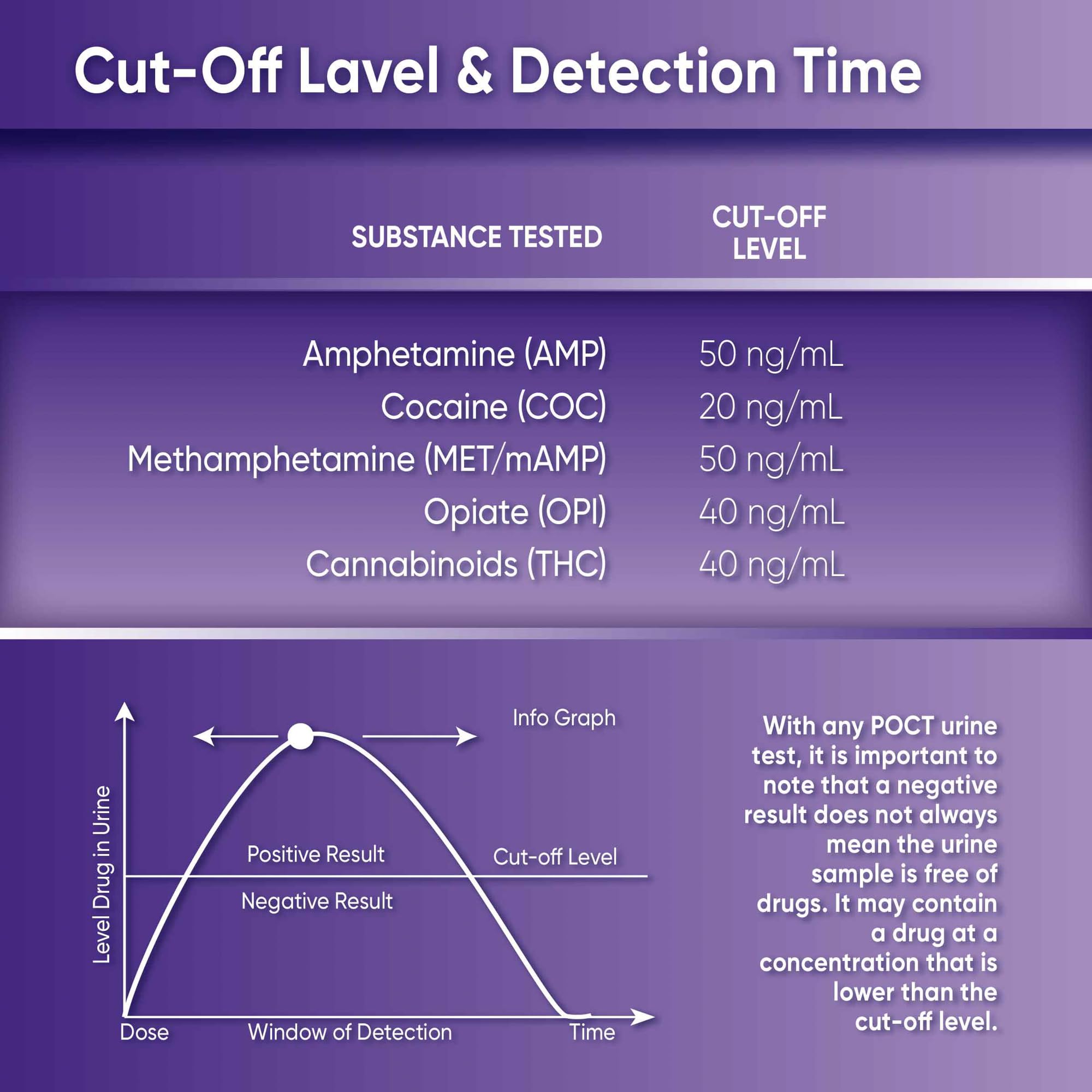 Prime Screen rapid result display aids quick interpretation.