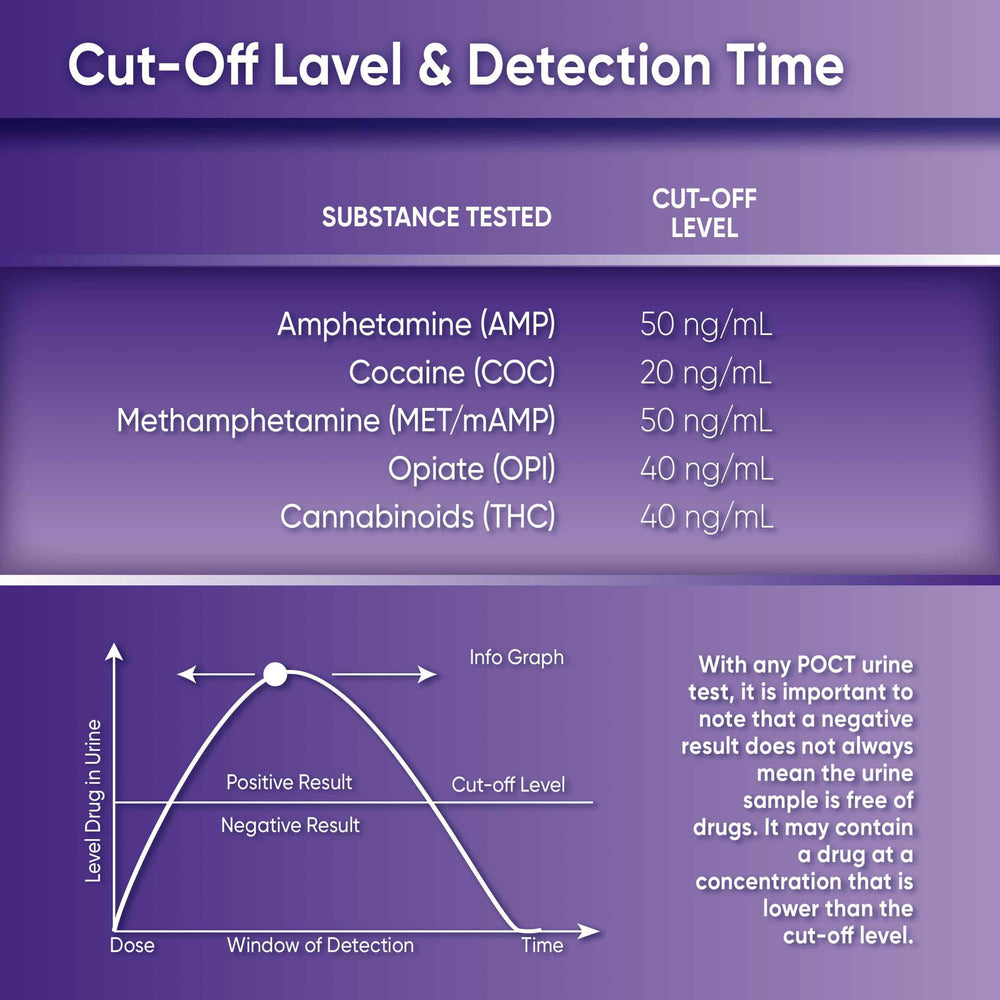 Prime Screen rapid result display aids quick interpretation.