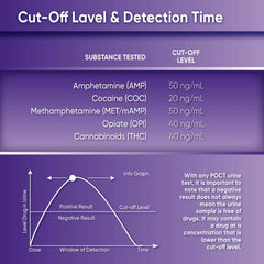 Prime Screen rapid result display aids quick interpretation.