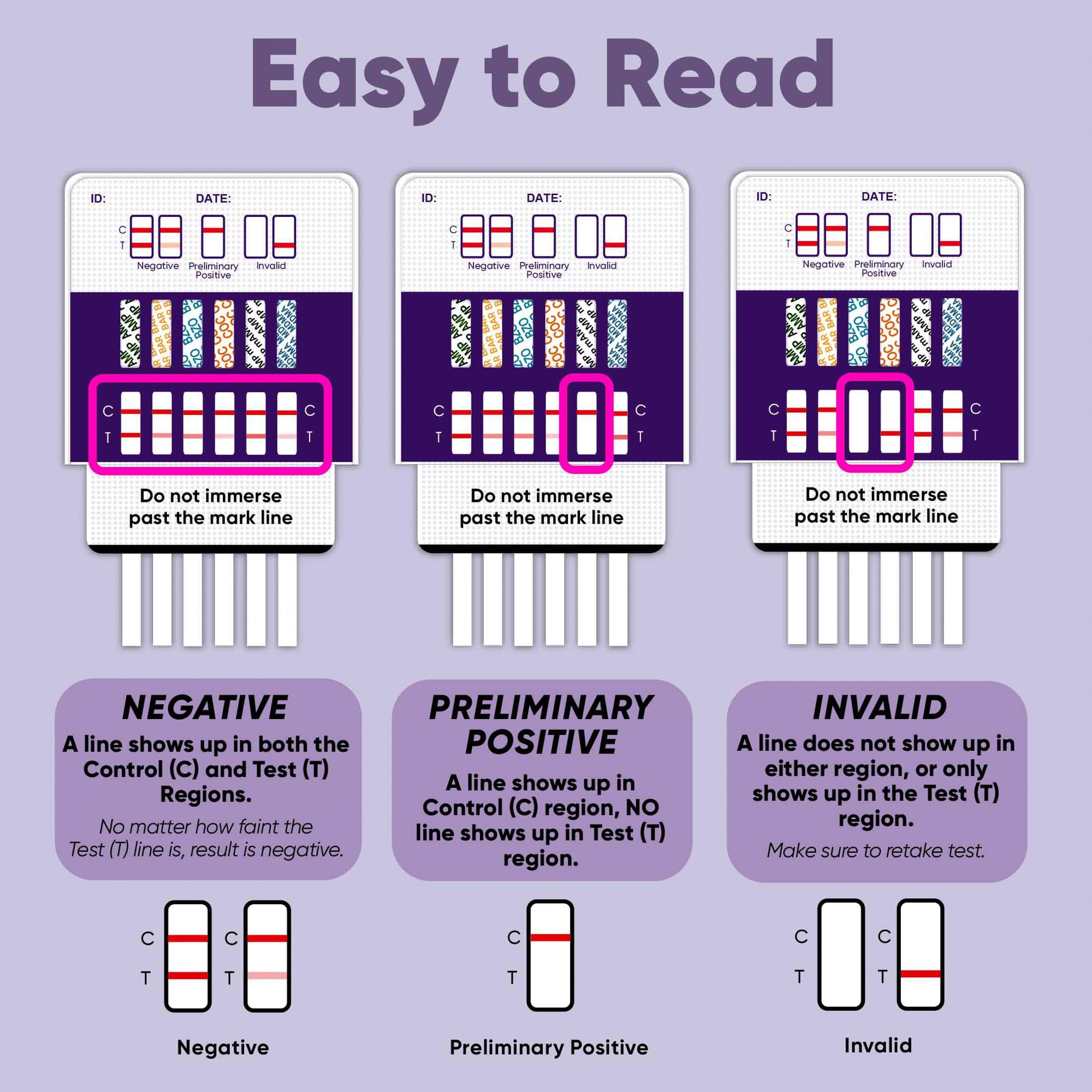 Prime Screen usage steps showing easy cap removal for sample collection