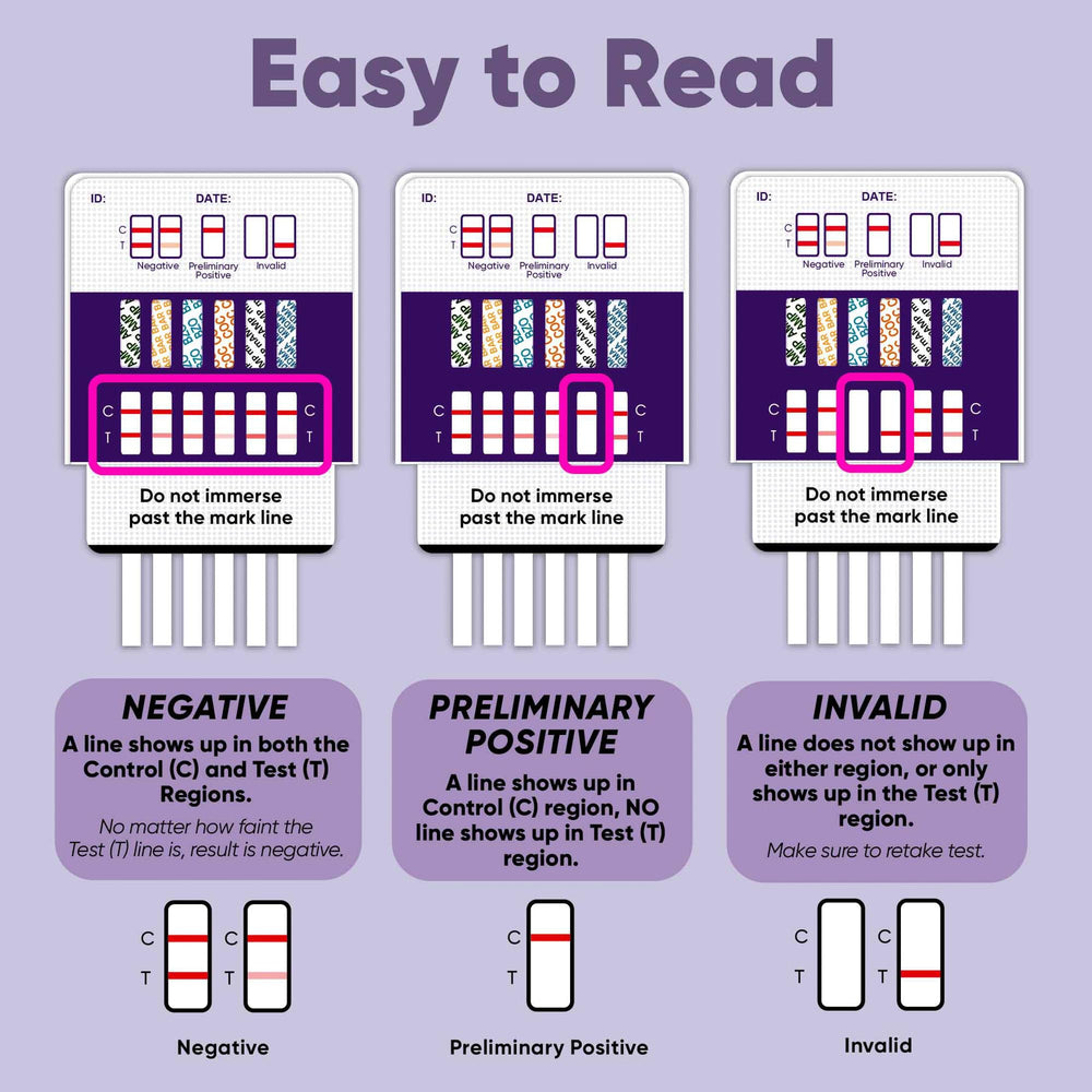 Prime Screen usage steps showing easy cap removal for sample collection