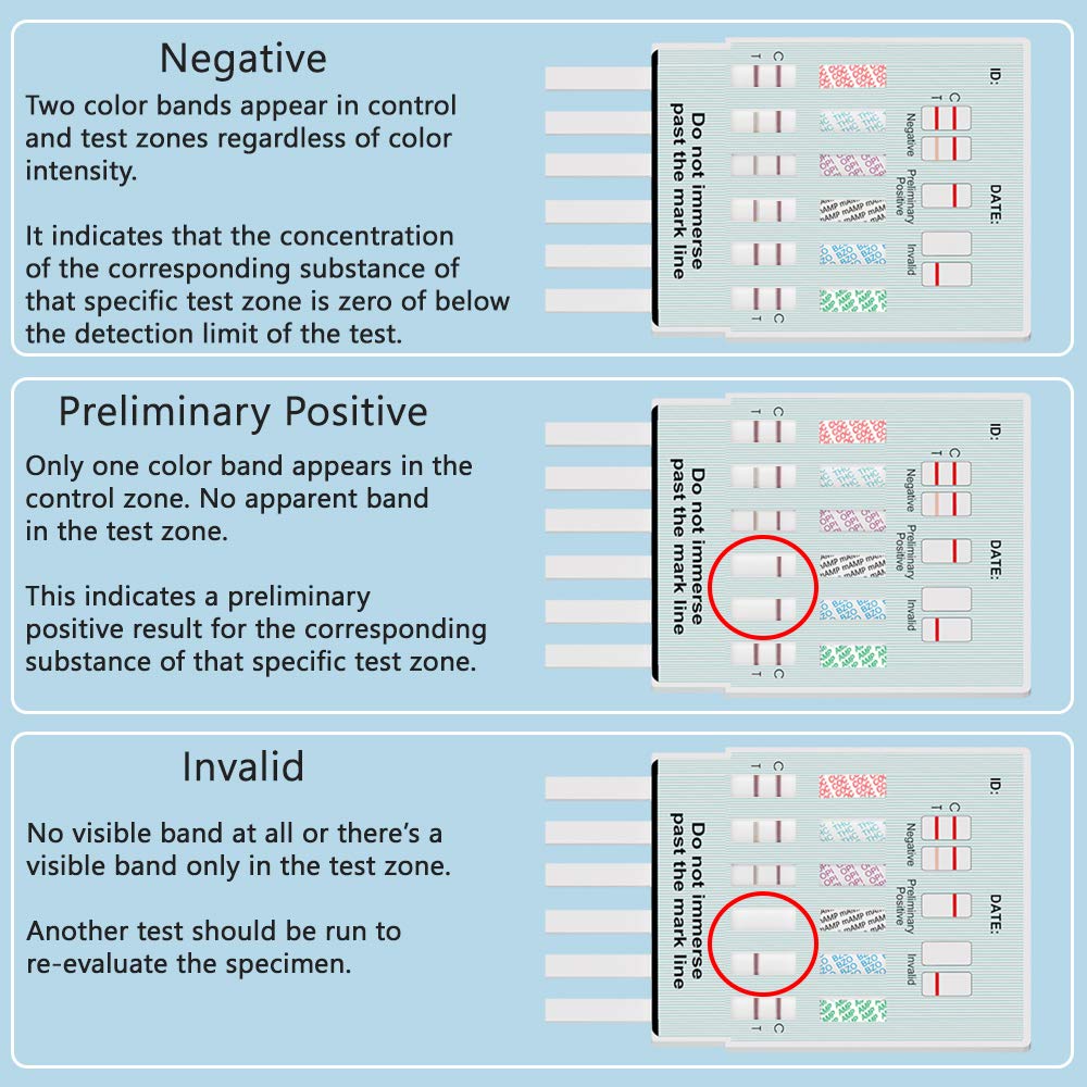 Prime Screen result indicator lines show clear reading for users.