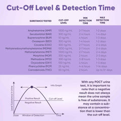 Prime Screen results view with two lines indicates clear interpretation.