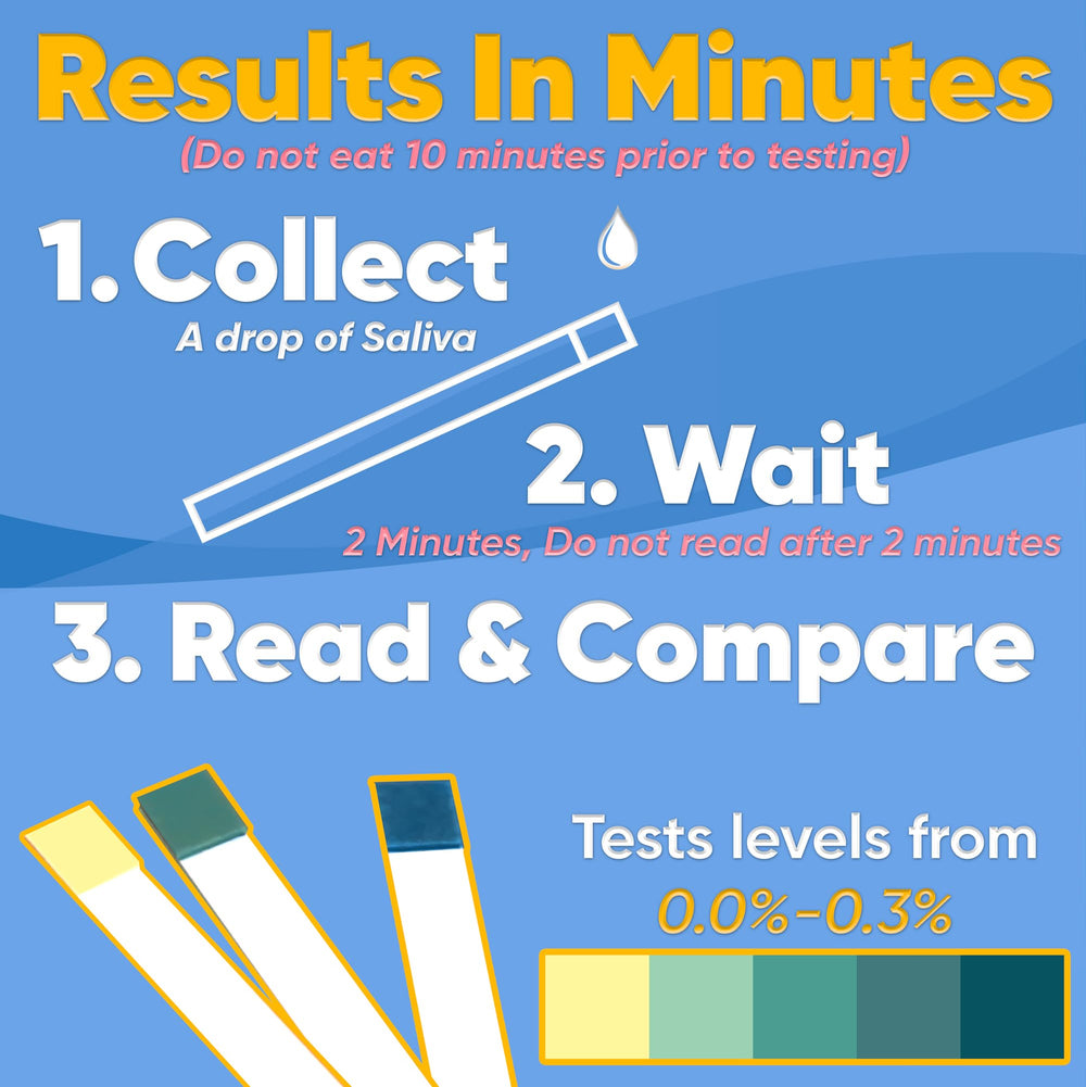 Prime Screen saliva test strip color chart for easy result interpretation.
