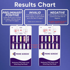 Prime Screen THC test kit five cutoffs cover THC ranges from 15 to 300 ng/mL.