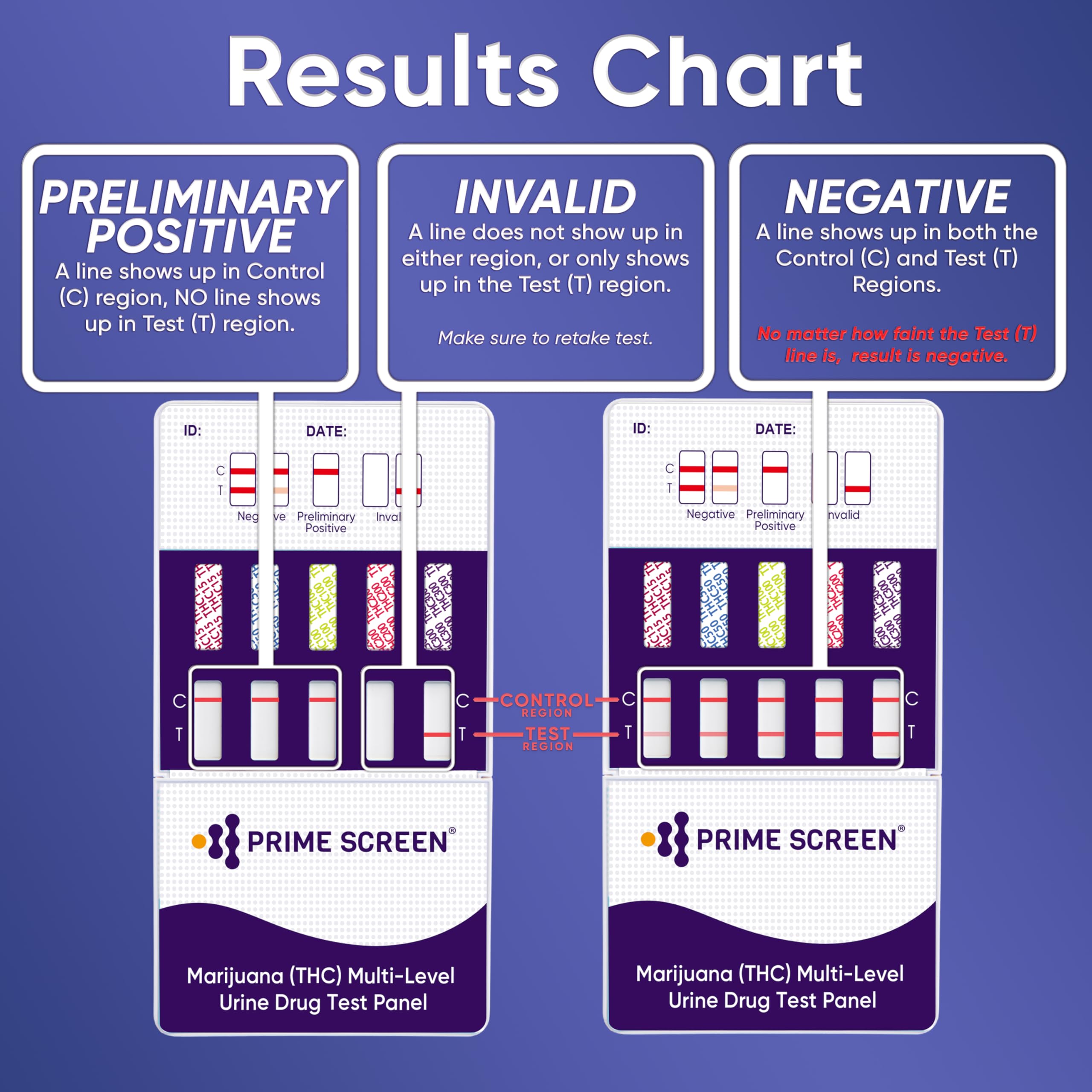 Prime Screen result cards show clear, easy-to-interpret outcomes.
