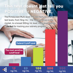 Prime Screen five-level THC test strips provide rapid, easy interpretation.