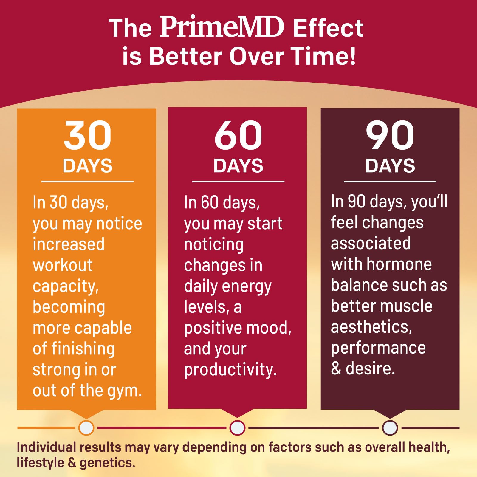 PrimeMD packaging highlighting natural ingredients like Tongkat Ali and Fadogia.