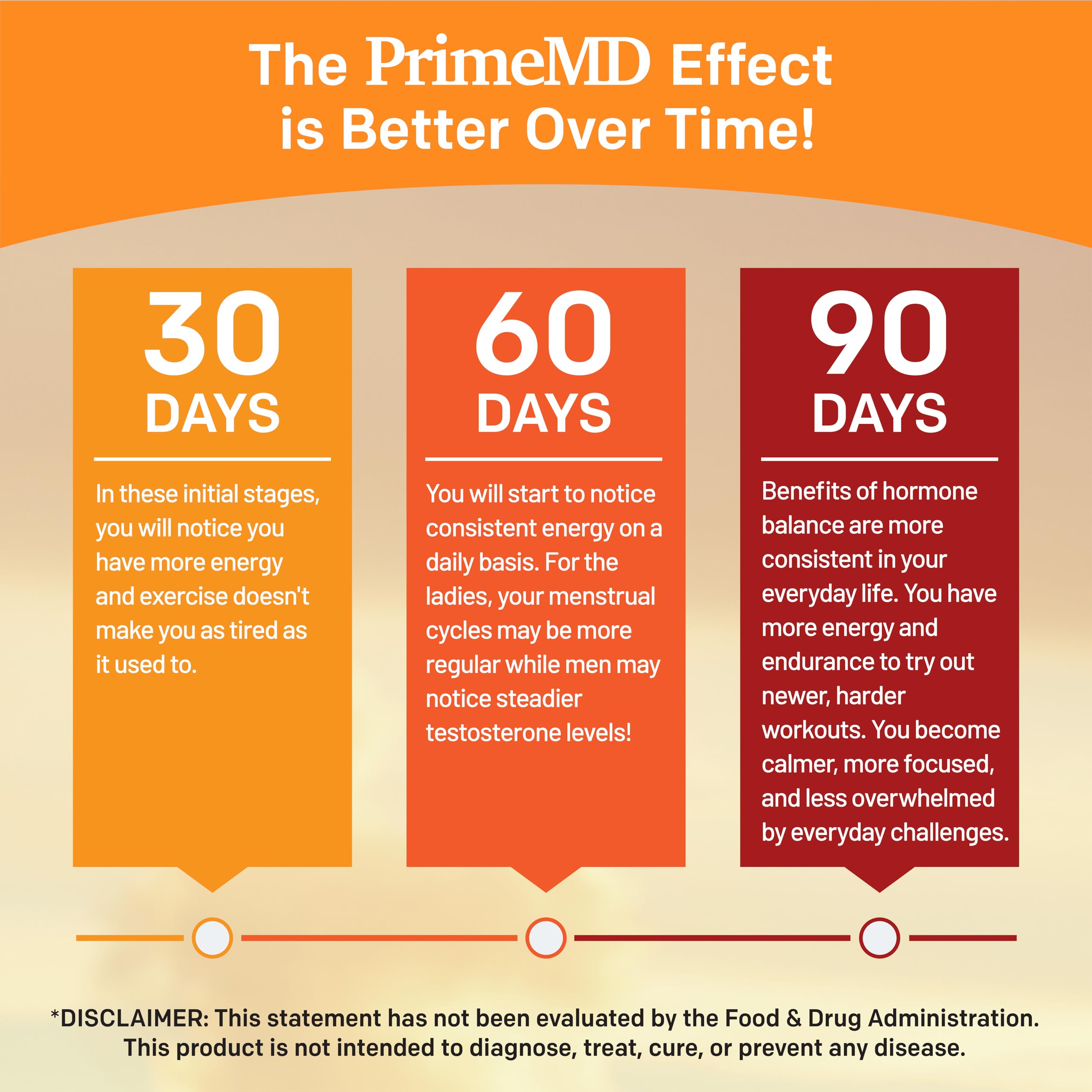 PrimeMD maca with ashwagandha and ginseng mood support icons