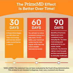 PrimeMD maca with ashwagandha and ginseng mood support icons