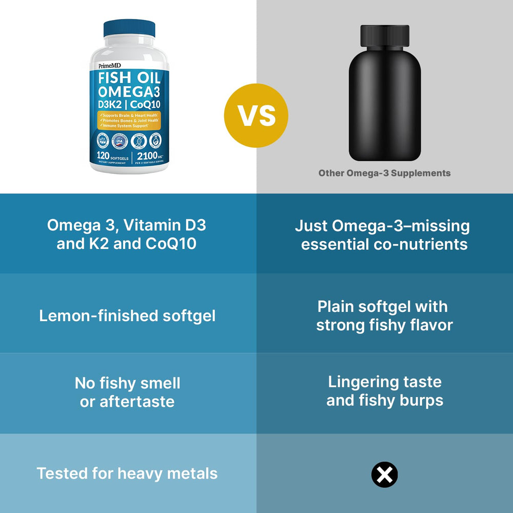 PrimeMD 5-in-1 CoQ10 graphic notes energy-support in a balanced blend
