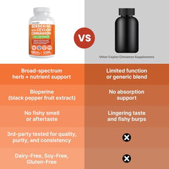 PrimeMD Berberine Black Pepper extract icon emphasizes absorption benefits.