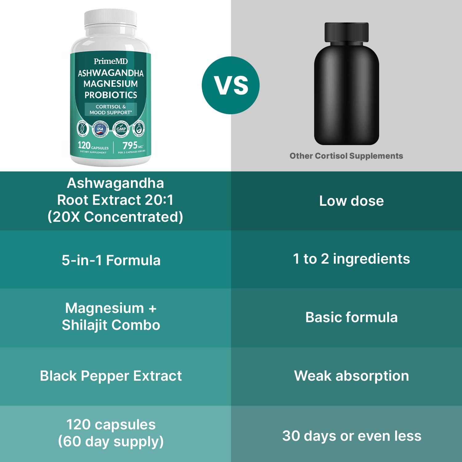 PrimeMD bottle label highlights Ashwagandha extract.